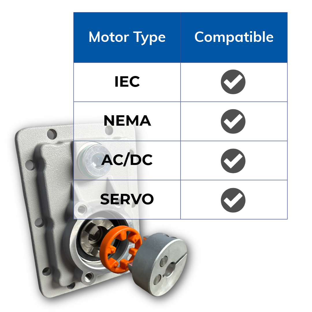 Gearsync motor compatibility Modular motor adapter for NEMA and Servo motor integration on GearSync gearboxes.