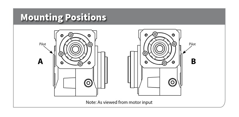 DPW Robot Flange Mounting Position