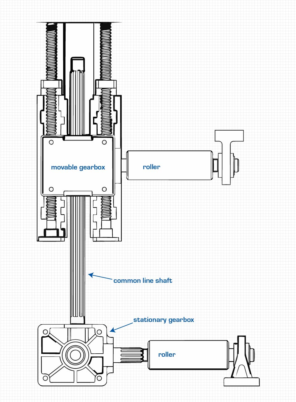 spline shaft case study